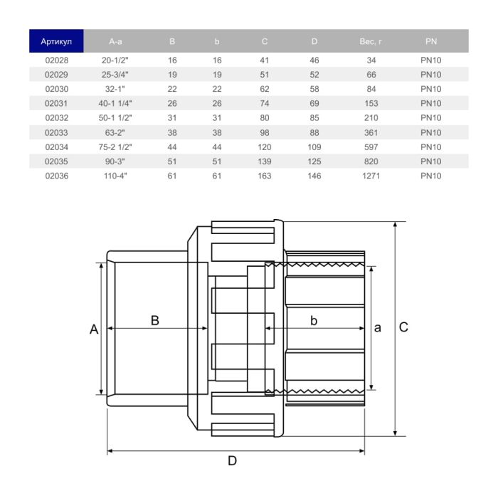 Муфта разборная ПВХ Hidroten ВР 1002030, переходная, d1"-32 мм