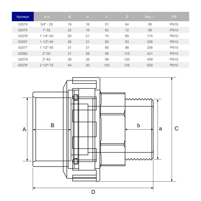 Муфта разборная ПВХ Hidroten НР 1002076, переходная, d1 1/4"- 40 мм