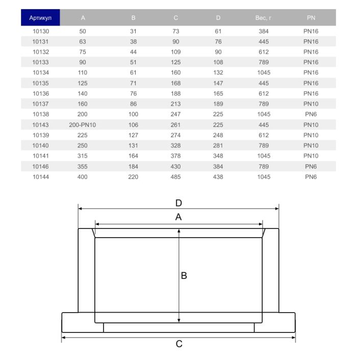 Бурт ПВХ Hidroten 1010136, под фланец, d140 мм
