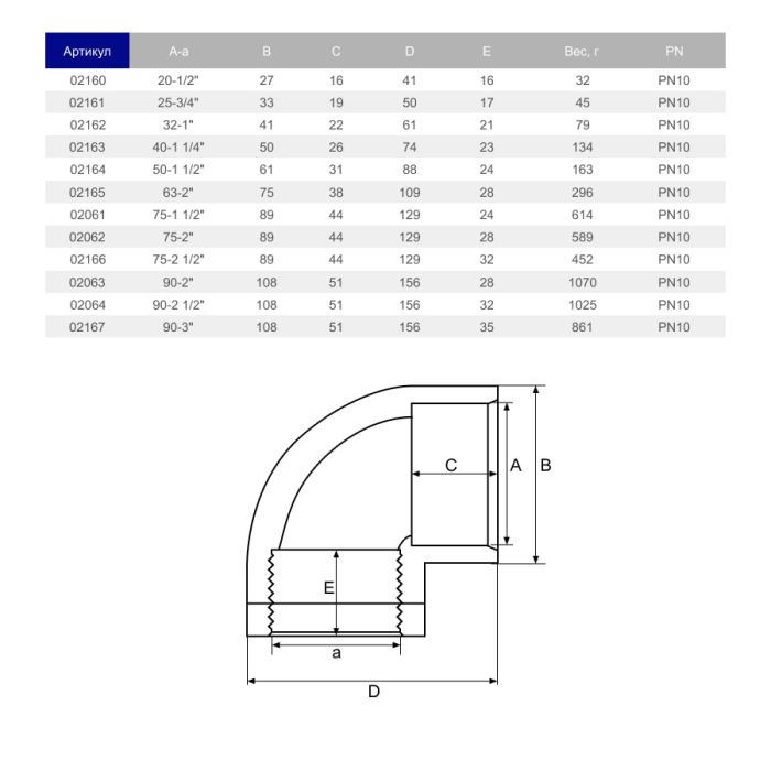 Колено переходное ПВХ Hidroten 1002201, с внутр. резьбой, d20-1/2"
