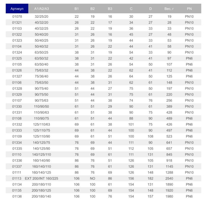 Муфта переходная ПВХ Hidroten 1001108, d110/90/75 мм