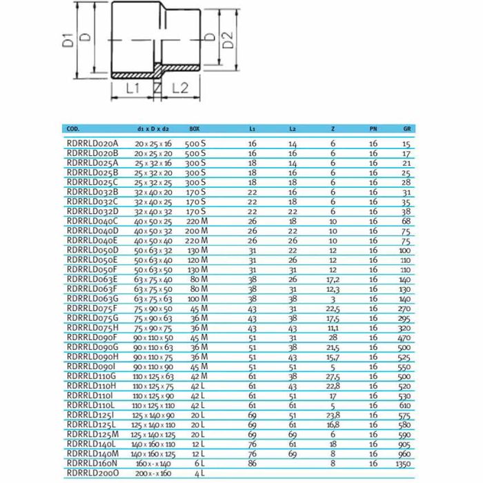 Муфта-втулка ПВХ Effast RDRRLD200N переходная, d200x140 мм