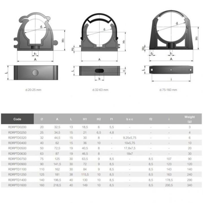 Крепление для труб ПВХ Effast RDRPTD1400 с фиксатором, d140