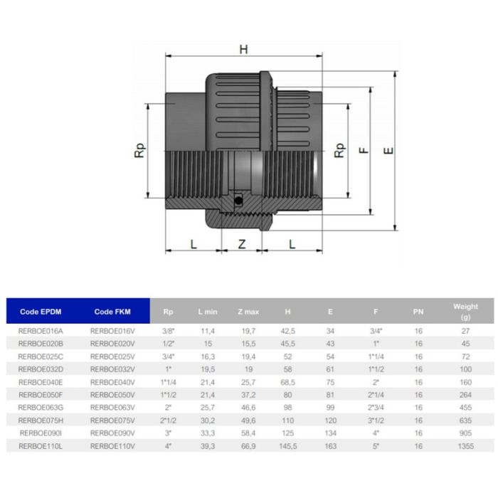 Муфта ПВХ Effast RERBOE110L разборная с внутренней резьбой, 4"