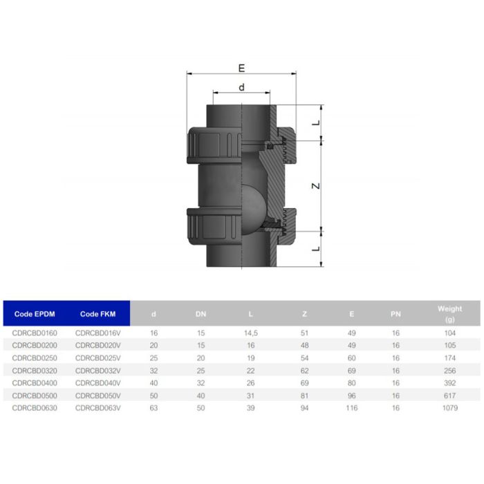 Обратный клапан ПВХ Effast CDRCBD0160 шаровый, с уплотнением EPDM, d16