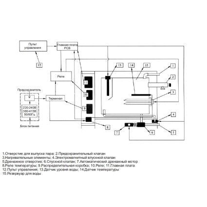 Парогенератор Coasts KSA-40 4 кВт 220В с выносным пультом KS-150 