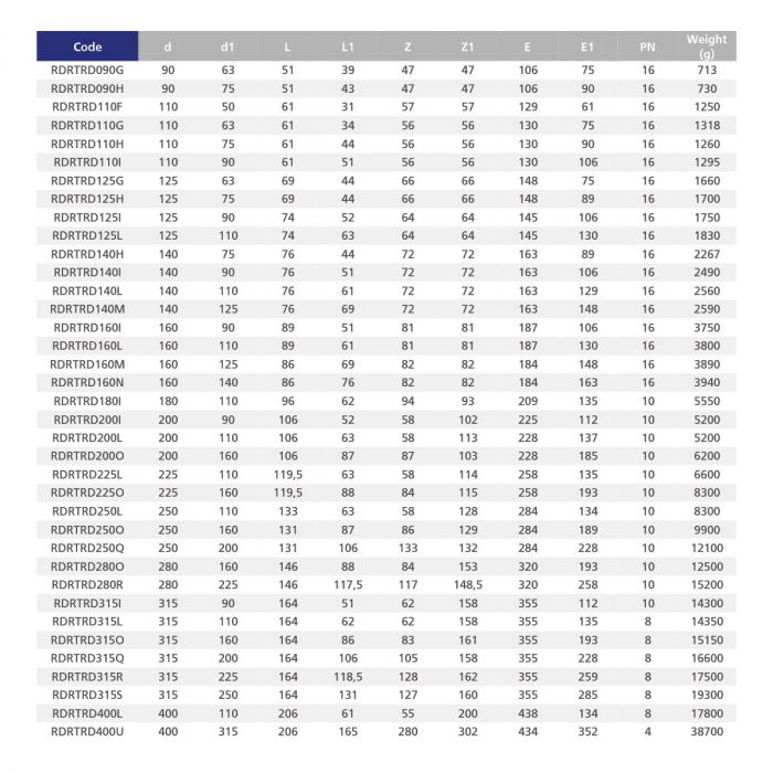 Тройник ПВХ Effast RDRTRD090G 90° редукционный, d90x63 мм