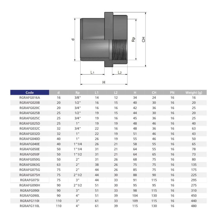 Ниппель ПВХ Effast RGRAFG025B переходной с внутренней резьбой, d25x1/2"