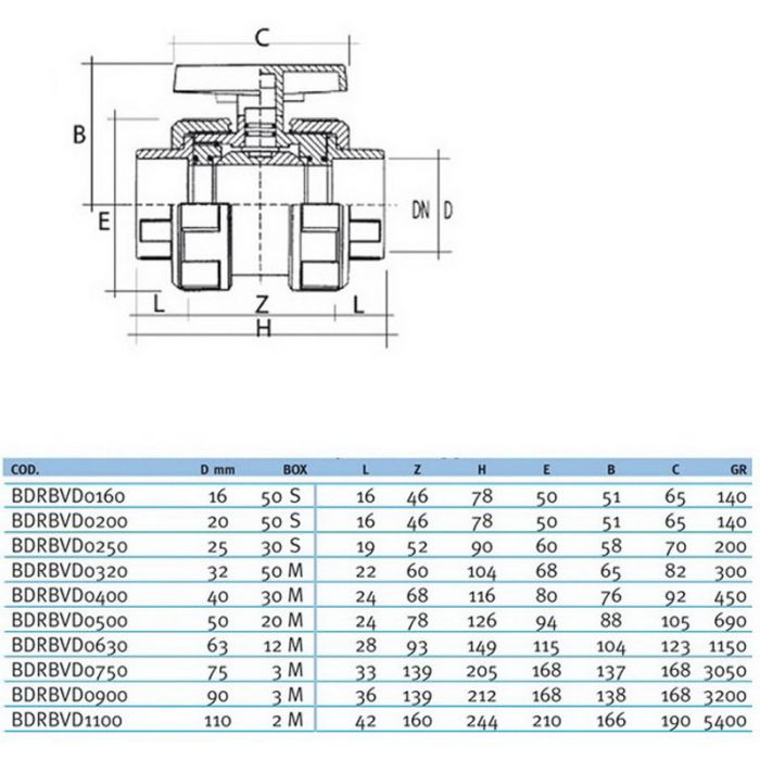 Кран шаровый ПВХ Effast d75 мм