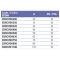 Обратный клапан ПВХ Effast CDRCVD0500 пружинный, d50 мм