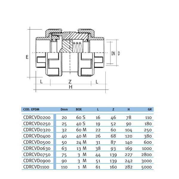 Обратный клапан ПВХ Effast CDRCVD1100 пружинный, d110 мм