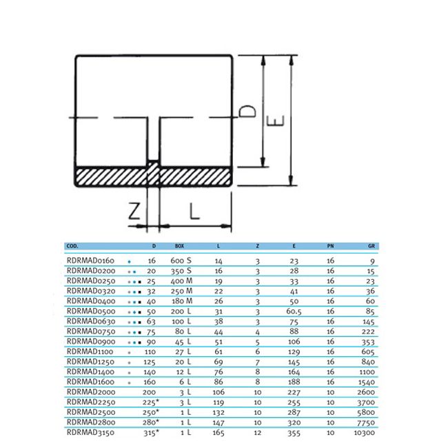 Муфта ПВХ Effast RDRMAD0400 соединительная, d40 мм
