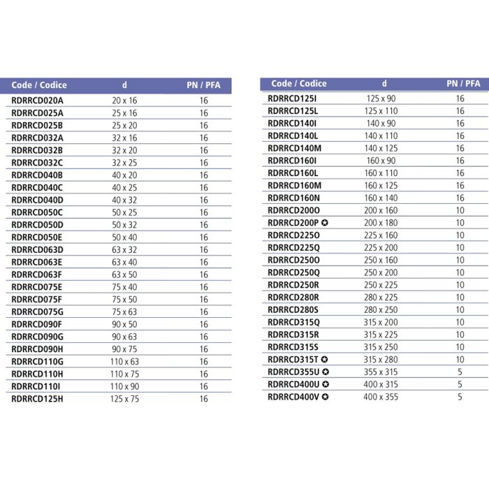Редукционное кольцо ПВХ Effast RDRRCD160I, d160x90 мм