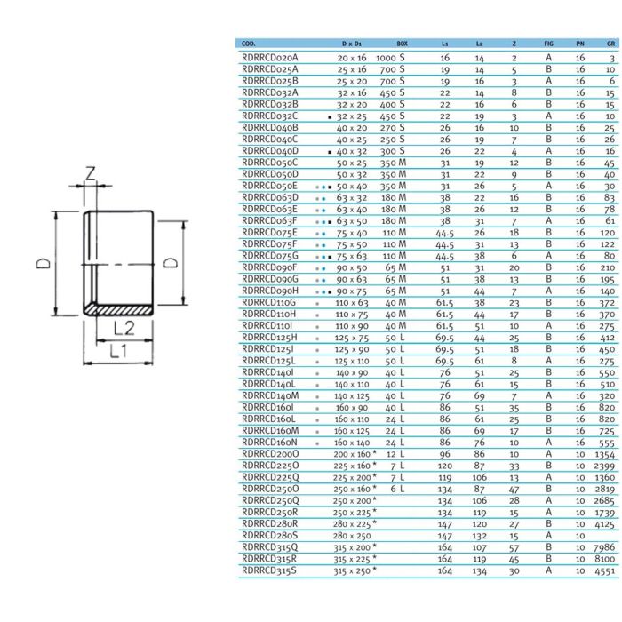 Редукционное кольцо ПВХ Effast RDRRCD050C, d50x25 мм