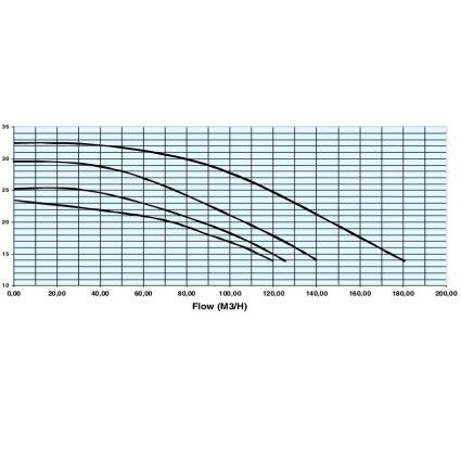 Насос Hayward HCP111003E1 KTB1000 T2.B (380В, 120 м3/ч, 10HP)