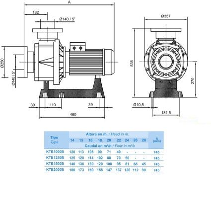 Насос Hayward HCP111003E1 KTB1000 T2.B (380В, 120 м3/ч, 10HP)