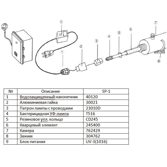 Ультрафиолетовая лампа Wonder 15W T515 для PLC-I