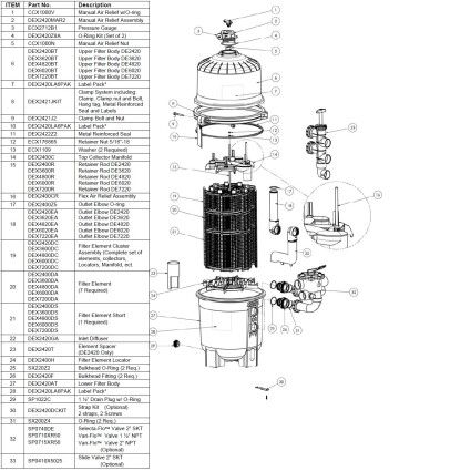 Фильтр Hayward ProGrid DE3620 (16 м3/ч, D660)