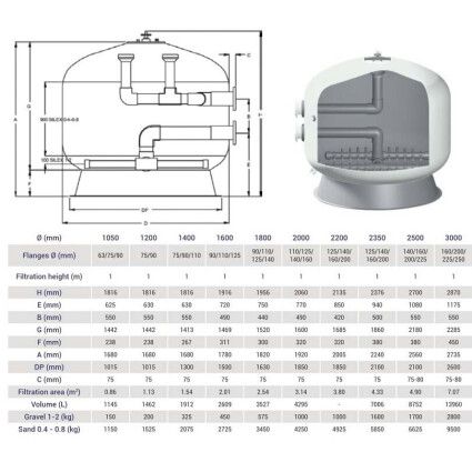 Фильтр Hayward HCFF551102WVA FA1000 Bobbin (61 м3/ч, D1400)