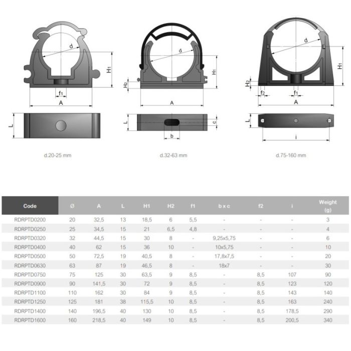 Крепление для труб ПВХ Effast RDRPTD1600 без фиксатора, d160