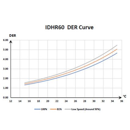 Инверторный осушитель воздуха Fairland IDHR60 (60 л/сутки)
