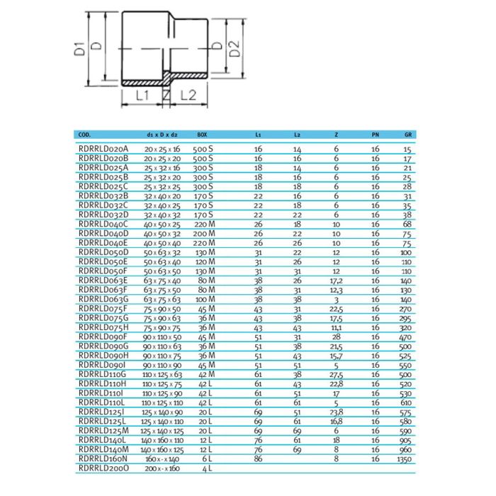 Муфта-втулка ПВХ Effast RDRRLD050F переходная, d50x63x50 мм