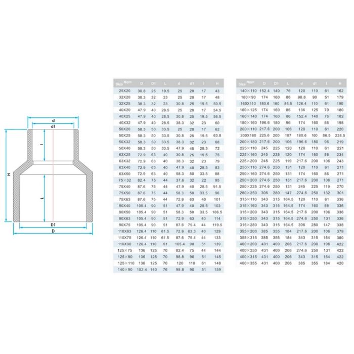 Муфта ПВХ Era US004160 редукционная, d140х160 мм