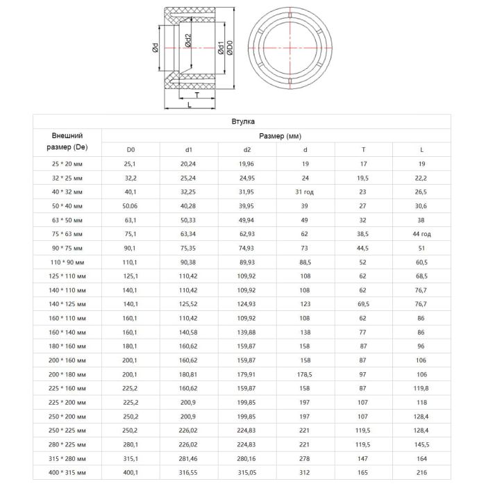Редукционное кольцо ПВХ Aquaviva, d200х160 мм 