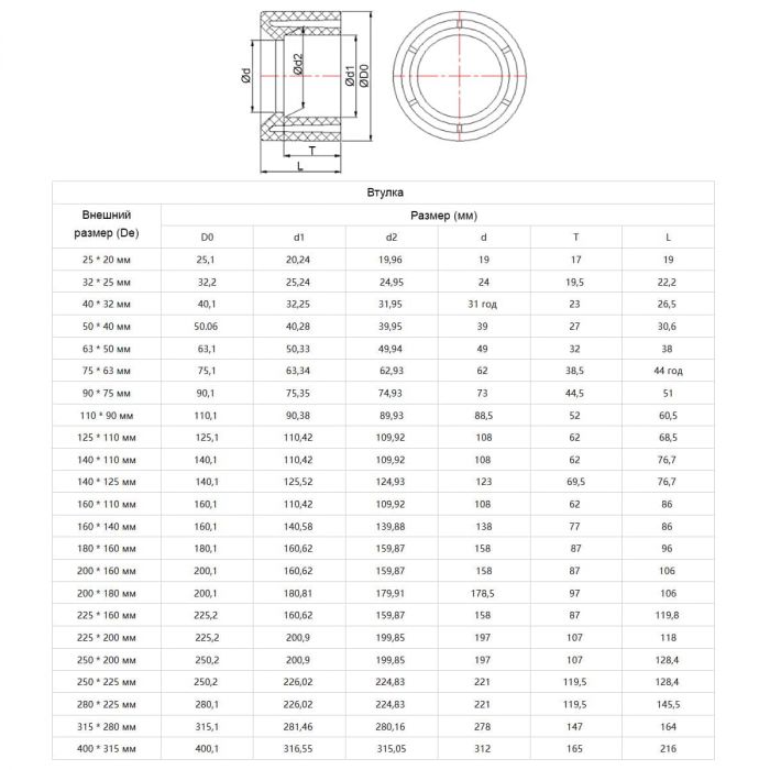 Редукционное кольцо ПВХ Aquaviva, d225х200 мм 