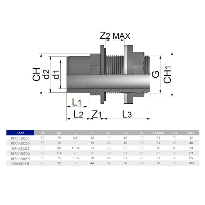 Танк-адаптер ПВХ Effast RERAKE050G, d50x63x2"
