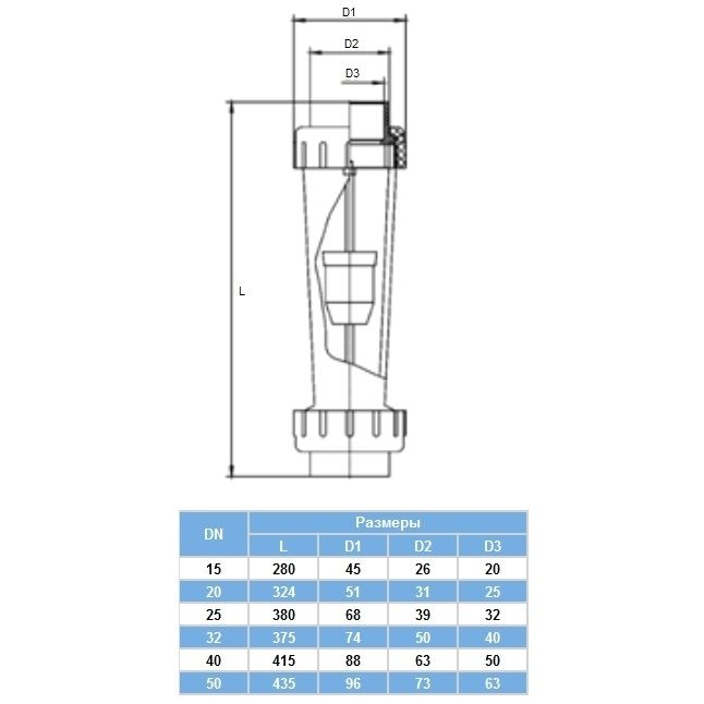 Ротаметр Aquaviva DN50 с муфтовым окончанием d63 мм 1600-16000 л/ч