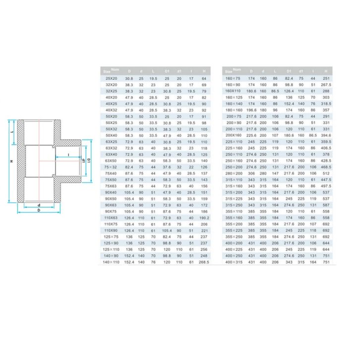 Тройник ПВХ Era UST0263х25 редукционный, d63х25 мм