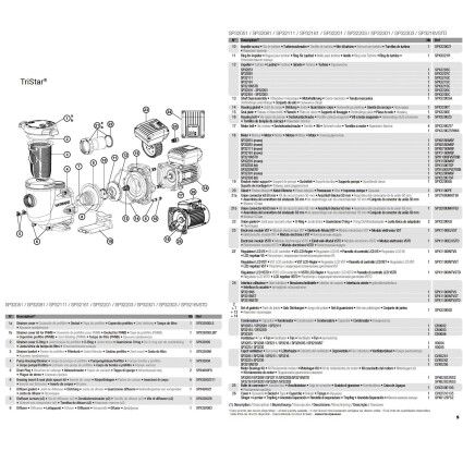Насос Hayward Tristar SP32203 (380 В, 28 м3/ч, 2 HP) 